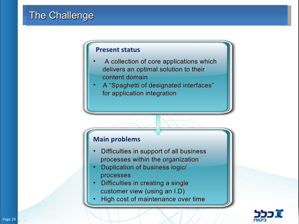 dynamic-case-management