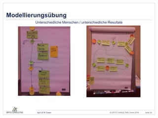 © OPITZ CONSULTING GmbH 2016 Seite 24April 2016, Essen
Modellierungsübung
Unterschiedliche Menschen / unterschiedliche Resultate
 