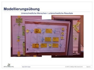 © OPITZ CONSULTING GmbH 2016 Seite 25April 2016, Essen
Modellierungsübung
Unterschiedliche Menschen / unterschiedliche Resultate
 