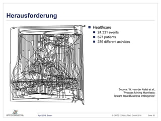 © OPITZ CONSULTING GmbH 2016 Seite 35April 2016, Essen
Herausforderung
 Healthcare
 24.331 events
 627 patients
 376 different activities
Source: W. van der Aalst et al.,
“Process Mining Manifesto:
Toward Real Business Intelligence”
 