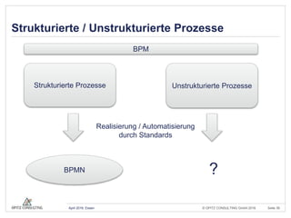 © OPITZ CONSULTING GmbH 2016 Seite 39April 2016, Essen
Strukturierte / Unstrukturierte Prozesse
Strukturierte Prozesse Unstrukturierte Prozesse
Realisierung / Automatisierung
durch Standards
BPMN
BPM
?
 