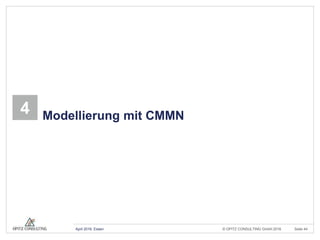 © OPITZ CONSULTING GmbH 2016 Seite 44April 2016, Essen
4 Modellierung mit CMMN
 