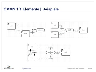 © OPITZ CONSULTING GmbH 2016 Seite 48April 2016, Essen
CMMN 1.1 Elemente | Beispiele
 