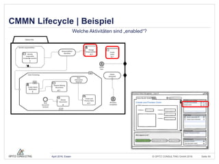 © OPITZ CONSULTING GmbH 2016 Seite 54April 2016, Essen
CMMN Lifecycle | Beispiel
Claims File
Identify responsibilities
Create
Letter
Responsibilities
Identified
Claim Processing
Base
Information
Attached
Claims
processed
Create Claims
Notification
All Claims
completed
Cancel
Case
New
Document
received
Identify
responsible
knowledge workers
Review
Documents
Change
Responsibilities
Request Missing
Documents
Create and
Process Claim
#
#
#
#
#
Welche Aktivitäten sind „enabled“?
 