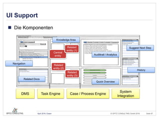 © OPITZ CONSULTING GmbH 2016 Seite 67April 2016, Essen
UI Support
 Die Komponenten
Task EngineDMS Case / Process Engine
System
Integration
Suggest Next Step
Central
entity
Related
entity (1)
Related
entity (2)
Related
entity (3)
Knowledge Area
Quick Overview
Related Docs
Audittrail / Analytics
History
Navigation
 