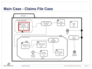 © OPITZ CONSULTING GmbH 2016 Seite 74April 2016, Essen
Main Case - Claims File Case
 