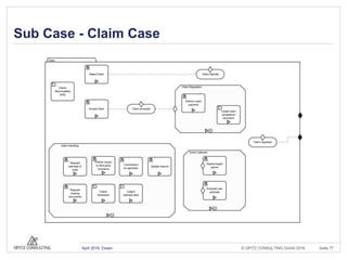 © OPITZ CONSULTING GmbH 2016 Seite 77April 2016, Essen
Sub Case - Claim Case
 