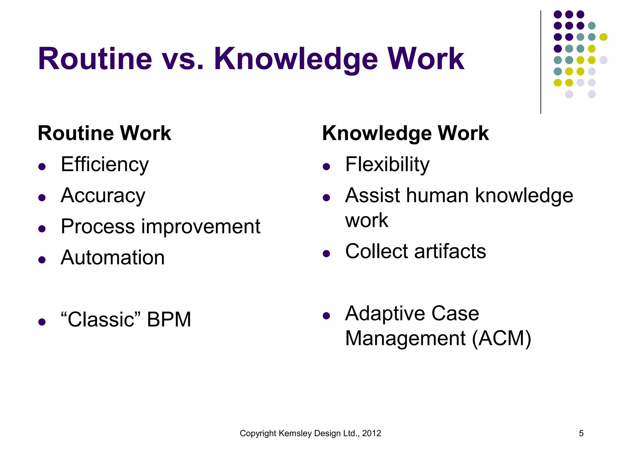 Routine vs. Knowledge Work
Routine Work
l Efficiency
l Accuracy
l

Process improvement
Automation

l

“Classic” BPM

l

Knowledge Work
l Flexibility
l Assist human knowledge
work
l Collect artifacts
l

Adaptive Case
Management (ACM)

Copyright Kemsley Design Ltd., 2012

5

 