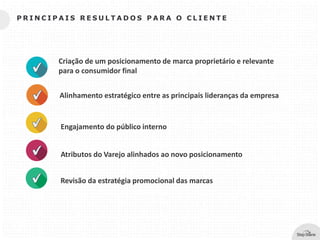 Criação de um posicionamento de marca proprietário e relevante
para o consumidor final
Alinhamento estratégico entre as principais lideranças da empresa
Engajamento do público interno
Atributos do Varejo alinhados ao novo posicionamento
Revisão da estratégia promocional das marcas
P R I N C I P A I S R E S U L T A D O S P A R A O C L I E N T E
 