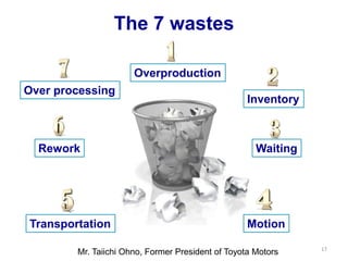 The 7 wastes
17
Overproduction
Inventory
Waiting
Motion
Transportation
Rework
Over processing
Mr. Taiichi Ohno, Former President of Toyota Motors
 