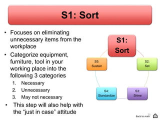 S1: Sort
• Focuses on eliminating
unnecessary items from the
workplace
• Categorize equipment,
furniture, tool in your
working place into the
following 3 categories
1. Necessary
2. Unnecessary
3. May not necessary
• This step will also help with
the “just in case” attitude
S1:
Sort
S2:
Set
S3:
Shine
S4:
Standardize
S5:
Sustain
23
Back to main
 