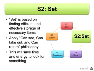 S2: Set
• “Set” is based on
finding efficient and
effective storage of
necessary items
• Apply “Can see, Can
take out, and Can
return” philosophy
• This will save time
and energy to look for
something
S1:
Sort
S2:Set
S3:
Shine
S4:
Standardize
S5:
Sustain
27
Back to main
 