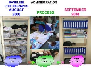 Before
5S
ADMINISTRATION
BASELINE
PHOTOGRAPHS
AUGUST
2008
MID.
YEAR
PROCESS
After
5S
SEPTEMBER
2008
30
 