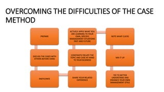 OVERCOMING THE DIFFICULTIES OF THE CASE
METHOD
PREPARE
DISCUSS THE CASES WITH
OTHERS BEFORE HAND
PARTICIPATE
SHARE YOUR RELATED
EXPERIENCE
CONSTANTLY RELATE THE
TOPIC AND CASE AT HAND
TO YOUR BUSINESS
ACTIVELY APPLY WHAT YOU
ARE LEARNING TO YOUR
OWN, SPECIFIC
MANAGEMENT SITUATIONS
PAST AND FUTURE
NOTE WHAT CLICKS
MIX IT UP
TRY TO BETTER
UNDERSTAND AND
ENHANCE YOUR OWN
MANAGEMENT STYLE
 