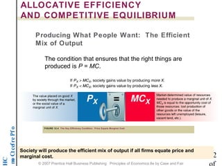 ALLOCATIVE EFFICIENCY 
AND COMPETITIVE EQUILIBRIUM 
Producing What People Want: The Efficient 
Mix of Output 
The condition that ensures that the right things are 
produced is P = MC. 
o f P e r f e c t C o m p 12 
HC 
of 
FIGURE 12.4 The Key Efficiency Condition: Price Equals Marginal Cost 
Society will produce the efficient mix of output if all firms equate price and 
marginal cost. 
© 2007 Prentice Hall Business Publishing Principles of Economics 8e by Case and Fair 
 