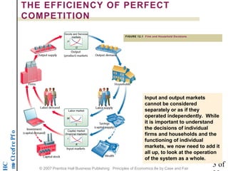 noititep mo C t cef re P f o 
HC 
THE EFFICIENCY OF PERFECT 
COMPETITION 
FIGURE 12.1 Firm and Household Decisions 
Input and output markets 
cannot be considered 
separately or as if they 
operated independently. While 
it is important to understand 
the decisions of individual 
firms and households and the 
functioning of individual 
markets, we now need to add it 
all up, to look at the operation 
of the system as a whole. 
3 of 
22 © 2007 Prentice Hall Business Publishing Principles of Economics 8e by Case and Fair 
 