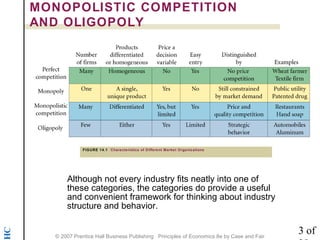 Monopolistic Competition and Oligopoly | PPT