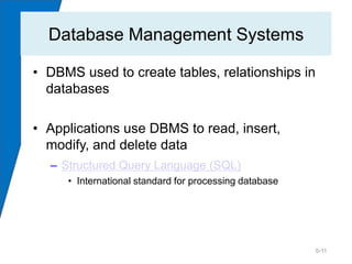 Database Management Systems

• DBMS used to create tables, relationships in
  databases

• Applications use DBMS to read, insert,
  modify, and delete data
  – Structured Query Language (SQL)
     • International standard for processing database




                                                        5-11
 