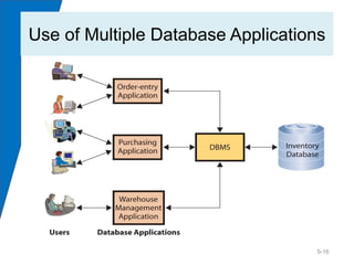 Use of Multiple Database Applications




                                   5-16
 