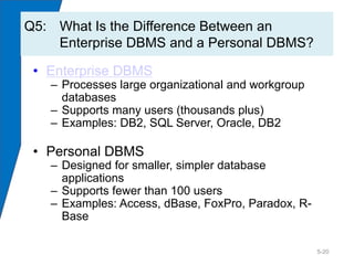 Q5: What Is the Difference Between an
    Enterprise DBMS and a Personal DBMS?

 • Enterprise DBMS
   – Processes large organizational and workgroup
     databases
   – Supports many users (thousands plus)
   – Examples: DB2, SQL Server, Oracle, DB2

 • Personal DBMS
   – Designed for smaller, simpler database
     applications
   – Supports fewer than 100 users
   – Examples: Access, dBase, FoxPro, Paradox, R-
     Base

                                                    5-20
 