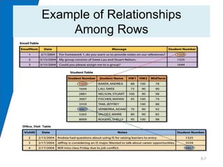 Example of Relationships
    Among Rows



Figure 5-6




                           5-7
 