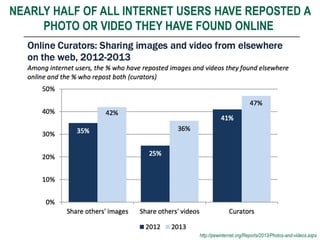 NEARLY HALF OF ALL INTERNET USERS HAVE REPOSTED A
PHOTO OR VIDEO THEY HAVE FOUND ONLINE
http://pewinternet.org/Reports/2013/Photos-and-videos.aspx
 