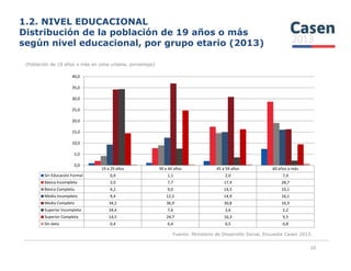 1.2. NIVEL EDUCACIONAL
Distribución de la población de 19 años o más
según nivel educacional, por grupo etario (2013)
(Población de 19 años o más en zona urbana, porcentaje)
15,0
20,0
25,0
30,0
35,0
40,0
Fuente: Ministerio de Desarrollo Social, Encuesta Casen 2013.
10
19 a 29 años 30 a 44 años 45 a 59 años 60 años o más
Sin Educación Formal 0,9 1,1 2,0 7,4
Básica Incompleta 2,0 7,7 17,4 28,7
Básica Completa. 4,2 9,0 14,5 19,1
Media Incompleto 9,4 12,5 14,9 16,1
Media Completo 34,2 36,9 30,8 16,3
Superior Incompleta 34,4 7,6 3,6 2,2
Superior Completa 14,5 24,7 16,3 9,5
Sin dato 0,4 0,4 0,5 0,8
0,0
5,0
10,0
 
