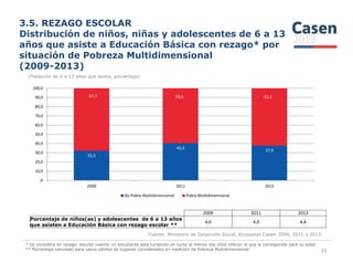 3.5. REZAGO ESCOLAR
Distribución de niños, niñas y adolescentes de 6 a 13
años que asiste a Educación Básica con rezago* por
situación de Pobreza Multidimensional
(2009-2013)
(Población de 6 a 13 años que asiste, porcentaje)
59,6 62,1
50,0
60,0
70,0
80,0
90,0
100,0
67,7
Fuente: Ministerio de Desarrollo Social, Encuestas Casen 2009, 2011 y 2013
33
* Se considera en rezago escolar cuando un estudiante esta cursando un curso al menos dos años inferior al que le corresponde para su edad.
** Porcentaje calculado para casos válidos de hogares considerados en medición de Pobreza Multidimensional.
2009 2011 2013
Porcentaje de niños(as) y adolescentes de 6 a 13 años
que asisten a Educación Básica con rezago escolar **
4,0 4,0 4,4
32,3
40,4
37,9
,0
10,0
20,0
30,0
40,0
50,0
2009 2011 2013
No Pobre Multidimensional Pobre Multidimensional
 