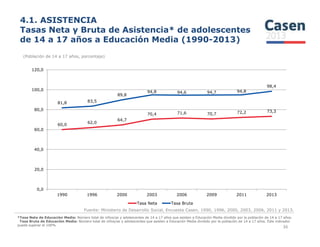 4.1. ASISTENCIA
Tasas Neta y Bruta de Asistencia* de adolescentes
de 14 a 17 años a Educación Media (1990-2013)
(Población de 14 a 17 años, porcentaje)
60,0
62,0
64,7
70,4 71,6 70,7 72,2 73,3
81,8 83,5
89,8
94,8 94,6 94,7 94,8
98,4
80,0
100,0
120,0
Fuente: Ministerio de Desarrollo Social, Encuesta Casen, 1990, 1996, 2000, 2003, 2006, 2011 y 2013.
36
60,0
62,0
0,0
20,0
40,0
60,0
1990 1996 2000 2003 2006 2009 2011 2013
Tasa Neta Tasa Bruta
*Tasa Neta de Educación Media: Número total de niños/as y adolescentes de 14 a 17 años que asisten a Educación Media dividido por la población de 14 a 17 años.
Tasa Bruta de Educación Media: Número total de niños/as y adolescentes que asisten a Educación Media dividido por la población de 14 a 17 años. Este indicador
puede superar el 100%
 