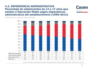 4.2. DEPENDENCIA ADMINISTRATIVA
Porcentaje de adolescentes de 14 a 17 años que
asisten a Educación Media según dependencia
administrativa del establecimiento (1990-2013)
(Población de 14 a 17 años que asiste, porcentaje)
50,0
60,0
70,0
80,0
90,0
100,0
Fuente: Ministerio de Desarrollo Social, Encuestas Casen 1990, 1996, 2000, 2003, 2006, 2011 y 2013.
40
1990 1996 2000 2003 2006 2009 2011 2013
Corp de Adm Delegada 7,3 5,7 5,8 4,7 4,5 4,9 4,8 5,3
Part No Subvencionada 9,1 10,0 10,4 7,6 5,9 4,6 7,0 5,7
Part Subvencionada 27,5 32,0 32,9 38,5 41,7 44,4 46,7 49,2
Municipal 56,0 52,3 50,8 49,2 47,9 46,1 41,5 39,8
0,0
10,0
20,0
30,0
40,0
50,0
 