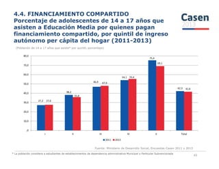 4.4. FINANCIAMIENTO COMPARTIDO
Porcentaje de adolescentes de 14 a 17 años que
asisten a Educación Media por quienes pagan
financiamiento compartido, por quintil de ingreso
autónomo per cápita del hogar (2011-2013)
(Población de 14 a 17 años que asiste* por quintil, porcentaje)
46,9
54,1
75,4
47,9
55,4
69,1
50,0
60,0
70,0
80,0
Fuente: Ministerio de Desarrollo Social, Encuestas Casen 2011 y 2013
43
27,2
38,2
42,3
27,6
35,8
47,9
41,6
,0
10,0
20,0
30,0
40,0
50,0
I II III IV V Total
2011 2013
* La población considera a estudiantes de establecimientos de dependencia administrativa Municipal o Particular Subvencionada
 