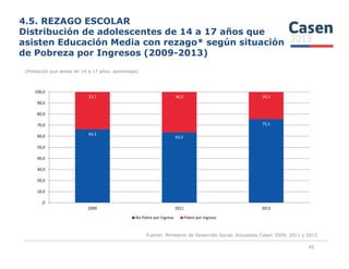 4.5. REZAGO ESCOLAR
Distribución de adolescentes de 14 a 17 años que
asisten Educación Media con rezago* según situación
de Pobreza por Ingresos (2009-2013)
(Población que asiste de 14 a 17 años, porcentaje)
66,3
63,5
75,5
33,7 36,5 24,5
60,0
70,0
80,0
90,0
100,0
Fuente: Ministerio de Desarrollo Social, Encuestas Casen 2009, 2011 y 2013
45
66,3
63,5
,0
10,0
20,0
30,0
40,0
50,0
60,0
2009 2011 2013
No Pobre por Ingreso Pobre por Ingreso
 