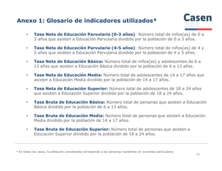 Anexo 1: Glosario de indicadores utilizados*
• Tasa Neta de Educación Parvularia (0-3 años): Número total de niños(as) de 0 a
3 años que asisten a Educación Parvularia dividido por la población de 0 a 3 años.
• Tasa Neta de Educación Parvularia (4-5 años): Número total de niños(as) de 4 y
5 años que asisten a Educación Parvularia dividido por la población de 4 y 5 años.
• Tasa Neta de Educación Básica: Número total de niños(as) y adolescentes de 6 a
13 años que asisten a Educación Básica dividido por la población de 6 a 13 años.
• Tasa Neta de Educación Media: Número total de adolescentes de 14 a 17 años que
asisten a Educación Media dividido por la población de 14 a 17 años.
* En todos los casos, la población considerada corresponde a las personas residentes en viviendas particulares.
• Tasa Neta de Educación Superior: Número total de adolescentes de 18 a 24 años
que asisten a Educación Superior dividido por la población de 18 a 24 años.
• Tasa Bruta de Educación Básica: Número total de personas que asisten a Educación
Básica dividido por la población de 6 a 13 años.
• Tasa Bruta de Educación Media: Número total de personas que asisten a Educación
Media dividido por la población de 14 a 17 años.
• Tasa Bruta de Educación Superior: Número total de personas que asisten a
Educación Superior dividido por la población de 18 a 24 años.
56
 