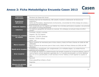 Organismo
responsable
Ministerio de Desarrollo Social
Organismos
ejecutores
Instituto Nacional de Estadísticas, INE (diseño muestral y elaboración de factores de
expansión)
Centro de Microdatos, Departamento de Economía, Universidad de Chile (trabajo de campo y
procesamiento de los datos)
Población objetivo
Está constituida por los hogares que habitan las viviendas particulares ocupadas y las personas
que residen en forma permanente.
Cobertura
La cobertura geográfica del estudio es nacional. Sin embargo se excluyen áreas de difícil
acceso1
.
Tamaños de unidades
de análisis
Viviendas: 64.842 viviendas
Hogares: 66.725 hogares
Personas: 218.491 personas
Núcleos: 79.063 núcleos
Anexo 2: Ficha Metodológica Encuesta Casen 2013
59
Núcleos: 79.063 núcleos
SDPA: 143
Marco muestral
Marco muestral de manzanas para el área urbana y Resto de Áreas Urbanas de 2008 del INE
(MM2008)
Marco muestral de secciones para el área rural y Resto de Áreas Urbanas de 2002 del INE
(MS2002)
Diseño de la muestra
Probabilístico, estratificado, por conglomerado y en múltiples etapas. La unidad final de
selección es la vivienda.
Error muestral
La variable de interés en la determinación del tamaño muestral es la tasa de pobreza, para la
cual se fijaron errores absolutos regionales de 1 a 4 puntos porcentuales y un error absoluto
de 0.69 puntos porcentuales a nivel nacional. El error relativo a nivel regional no supera el
30%.
Representatividad
Nacional
Áreas geográficas Urbana y Rural
Regiones
Número de estratos
muestrales
585
 