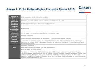 Período de
trabajo de campo
11 de noviembre 2013 – 02 de febrero 2014.
Modo de
aplicación
Entrevista personal, aplicada por encuestador en cuestionario de papel.
Tiempo de
entrevista
De 30 a 60 minutos aprox. (hogar con 4 o 5 personas).
Duración
promedio para
un hogar de 4
personas
41,8 minutos
Informante Jefe de hogar o persona mayor de 18 años miembro del hogar.
Unidades de
análisis
Personas y hogares.
Anexo 2: Ficha Metodológica Encuesta Casen 2013
60
análisis
Control de
calidad
10% supervisión interna Centro de Microdatos y 1% supervisión externa Statcom.
Cobertura
temática
La encuesta se compone de siete módulos mediante los cuales se busca caracterizar los hogares que
participan del estudio. Estos módulos son: Registro de Residentes, Educación, Empleo, Ingresos, Salud,
Residentes y Vivienda.
Otros
Entrevista voluntaria.
No se solicitan datos personales (sin RUN, sin apellidos).
Bases de datos de acceso público
1
Las áreas de difícil acceso (ADA´s) definidas por el INE incluyen a las comunas de General Lagos,
Colchane, Ollagüe, Juan Fernández, Isla de Pascua, Cochamó, Chaitén, Futaleufú, Hualaihué, Palena, Lago
Verde, Guaitecas, O’Higgins, Tortel, Laguna Blanca, Río Verde, San Gregorio, Cabo de Hornos (Ex -
Navarino), Antártica, Primavera, Timaukel, Torres del Paine. Estas áreas geográficas no están incluidas en
el Marco Muestral Maestro del INE.
 