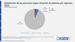 CASEN 2022 Pobreza por ingresos, pobreza multidimensional y ...