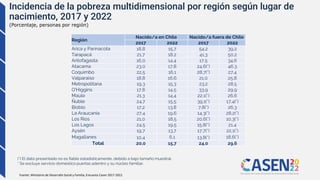 CASEN 2022 Pobreza por ingresos, pobreza multidimensional y ...