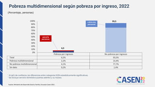 CASEN 2022 Pobreza por ingresos, pobreza multidimensional y ...