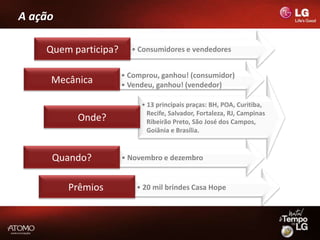 A ação

    Quem participa?     • Consumidores e vendedores


                      • Comprou, ganhou! (consumidor)
     Mecânica         • Vendeu, ganhou! (vendedor)

                           • 13 principais praças: BH, POA, Curitiba,
                             Recife, Salvador, Fortaleza, RJ, Campinas
          Onde?              Ribeirão Preto, São José dos Campos,
                             Goiânia e Brasília.



     Quando?          • Novembro e dezembro


         Prêmios          • 20 mil brindes Casa Hope
 