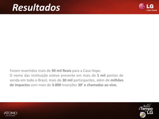 Resultados




Foram revertidos mais de 90 mil Reais para a Casa Hope.
O nome das instituição esteve presente em mais de 5 mil pontos de
venda em todo o Brasil, mais de 30 mil participantes, além de milhões
de impactos com mais de 3.000 inserções 30’ e chamadas ao vivo.
 