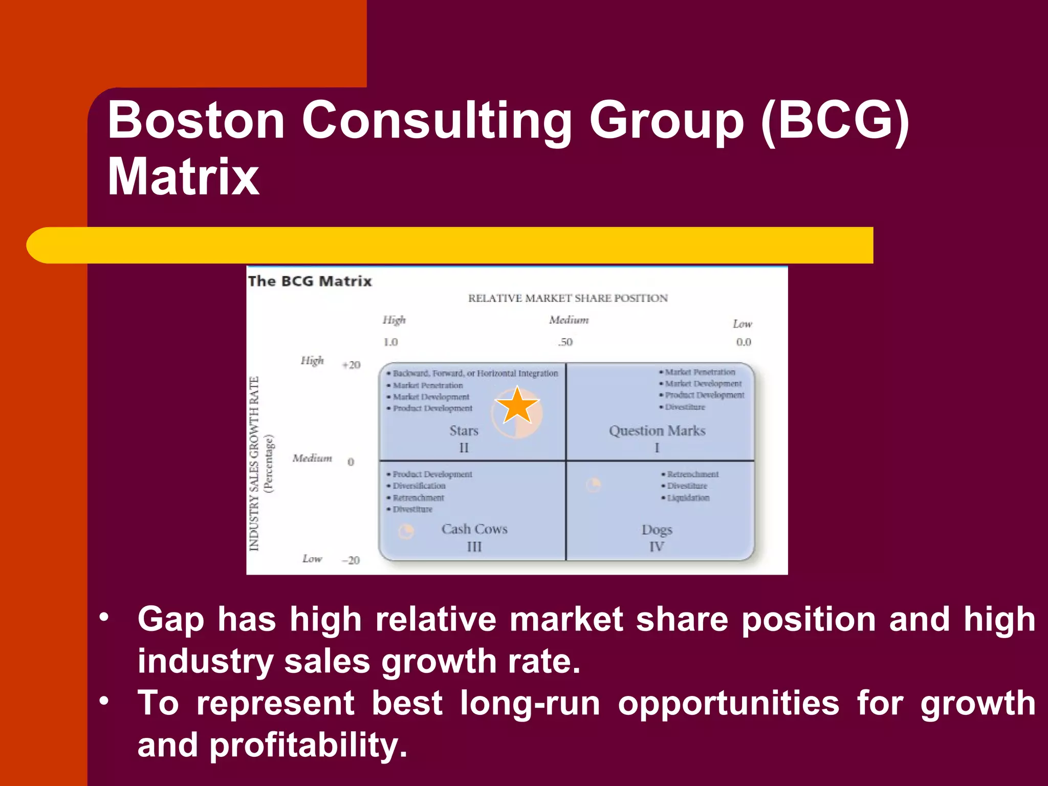 Copyright © 2005 by South-Western, a division of Thomson Learning. All rights reserved.
Boston Consulting Group (BCG)
Matrix
• Gap has high relative market share position and high
industry sales growth rate.
• To represent best long-run opportunities for growth
and profitability.
 