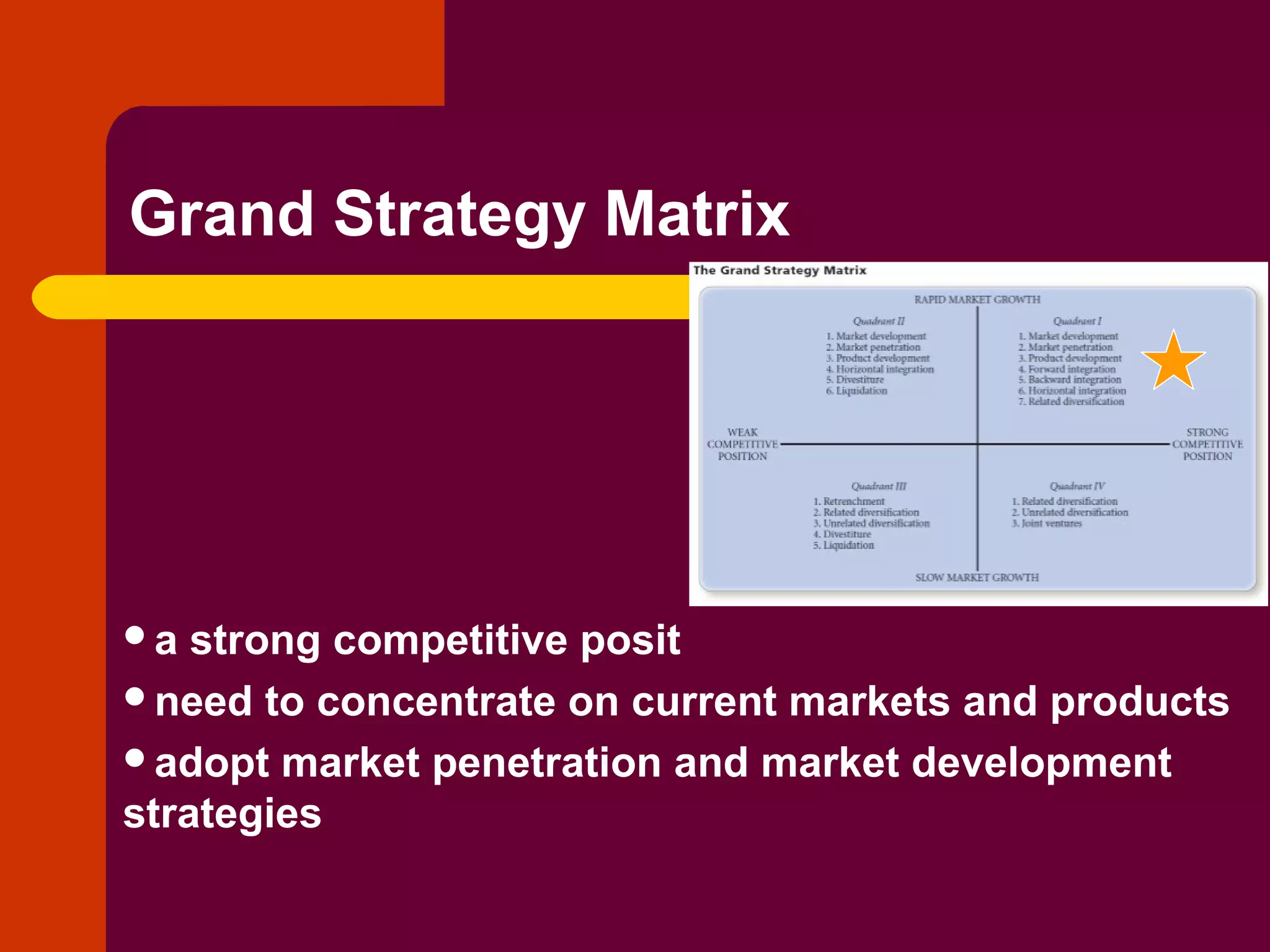 Copyright © 2005 by South-Western, a division of Thomson Learning. All rights reserved.
Grand Strategy Matrix
a strong competitive posit
need to concentrate on current markets and products
adopt market penetration and market development
strategies
 