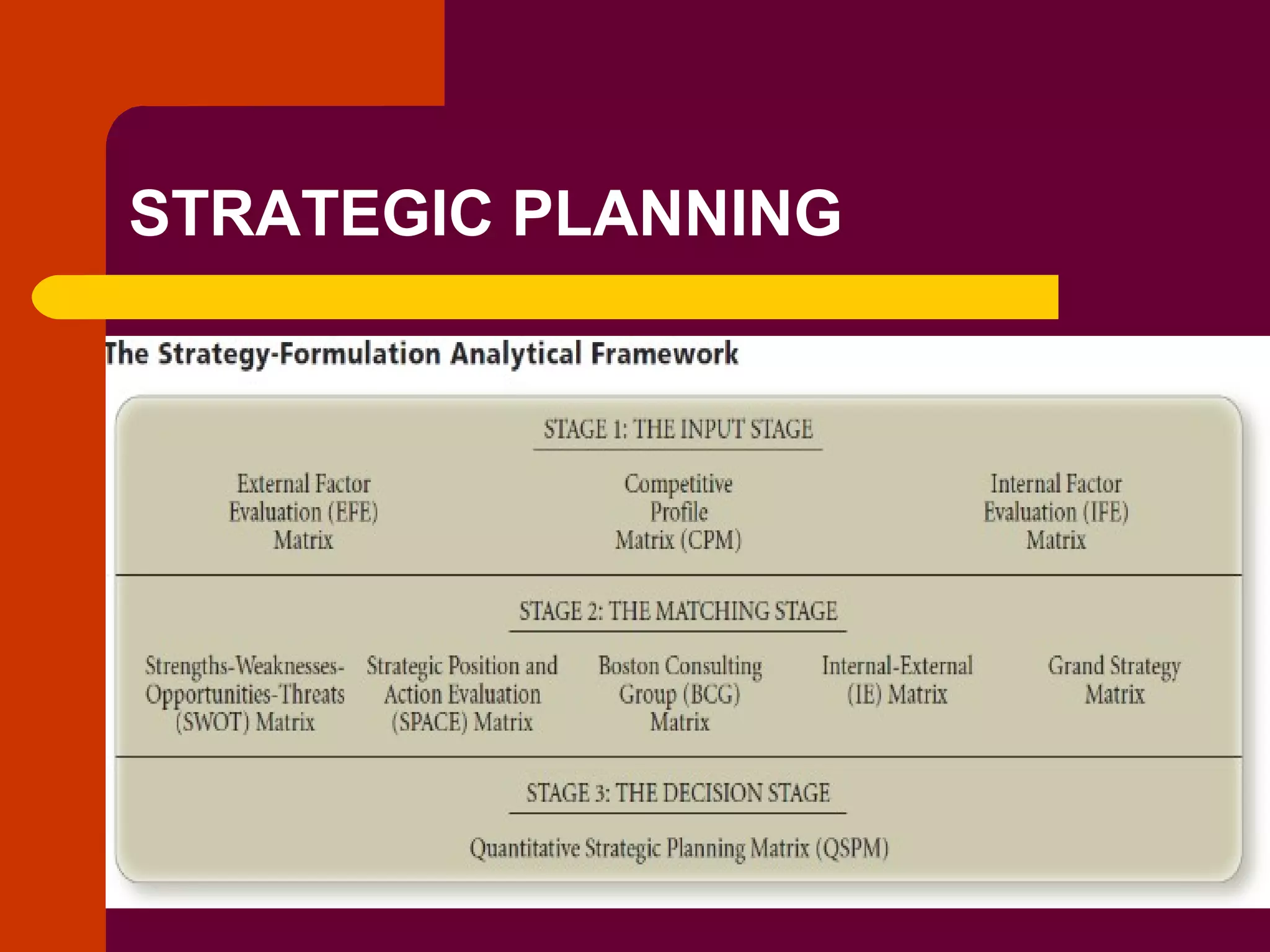 Copyright © 2005 by South-Western, a division of Thomson Learning. All rights reserved.
STRATEGIC PLANNING
 