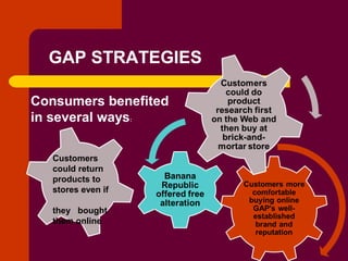 Copyright © 2005 by South-Western, a division of Thomson Learning. All rights reserved.
GAP STRATEGIES
Consumers benefited
in several ways:
Customers
could return
products to
stores even if
they bought
them online
 