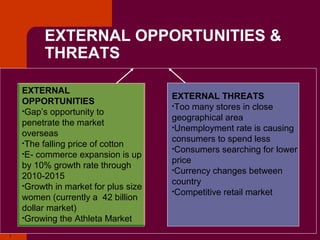 Copyright © 2005 by South-Western, a division of Thomson Learning. All rights reserved.
7
EXTERNAL OPPORTUNITIES &
THREATS
EXTERNAL
OPPORTUNITIES
•Gap’s opportunity to
penetrate the market
overseas
•The falling price of cotton
•E- commerce expansion is up
by 10% growth rate through
2010-2015
•Growth in market for plus size
women (currently a 42 billion
dollar market)
•Growing the Athleta Market
EXTERNAL THREATS
•Too many stores in close
geographical area
•Unemployment rate is causing
consumers to spend less
•Consumers searching for lower
price
•Currency changes between
country
•Competitive retail market
 