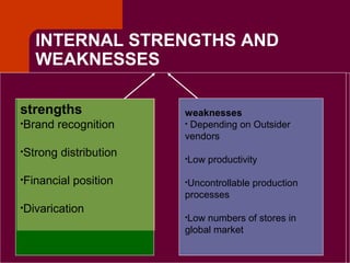 Copyright © 2005 by South-Western, a division of Thomson Learning. All rights reserved.
INTERNAL STRENGTHS AND
WEAKNESSES
strengths
•Brand recognition
•Strong distribution
•Financial position
•Divarication
weaknesses
• Depending on Outsider
vendors
•Low productivity
•Uncontrollable production
processes
•Low numbers of stores in
global market
 