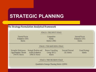 Copyright © 2005 by South-Western, a division of Thomson Learning. All rights reserved.
STRATEGIC PLANNING
 