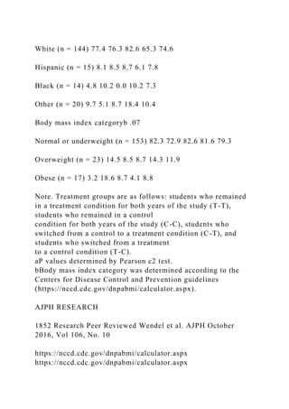 White (n = 144) 77.4 76.3 82.6 65.3 74.6
Hispanic (n = 15) 8.1 8.5 8.7 6.1 7.8
Black (n = 14) 4.8 10.2 0.0 10.2 7.3
Other (n = 20) 9.7 5.1 8.7 18.4 10.4
Body mass index categoryb .07
Normal or underweight (n = 153) 82.3 72.9 82.6 81.6 79.3
Overweight (n = 23) 14.5 8.5 8.7 14.3 11.9
Obese (n = 17) 3.2 18.6 8.7 4.1 8.8
Note. Treatment groups are as follows: students who remained
in a treatment condition for both years of the study (T-T),
students who remained in a control
condition for both years of the study (C-C), students who
switched from a control to a treatment condition (C-T), and
students who switched from a treatment
to a control condition (T-C).
aP values determined by Pearson c2 test.
bBody mass index category was determined according to the
Centers for Disease Control and Prevention guidelines
(https://nccd.cdc.gov/dnpabmi/calculator.aspx).
AJPH RESEARCH
1852 Research Peer Reviewed Wendel et al. AJPH October
2016, Vol 106, No. 10
https://nccd.cdc.gov/dnpabmi/calculator.aspx
https://nccd.cdc.gov/dnpabmi/calculator.aspx
 