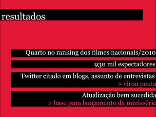 resultados


     Quarto no ranking dos filmes nacionais/2010
                             930 mil espectadores
    Twitter citado em blogs, assunto de entrevistas
                                      > virou pauta
                         Atualização bem sucedida
             > base para lançamento da minissérie
 