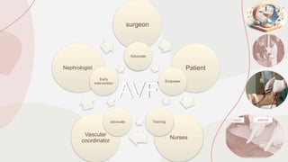 case of avf survival and Needlingw AVF for Hemodialysis patients | PPTX